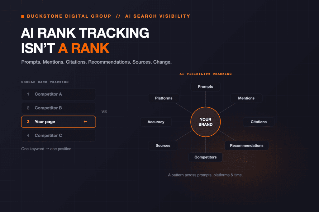 Measurement comparison between static SERP tracking and generative share of voice