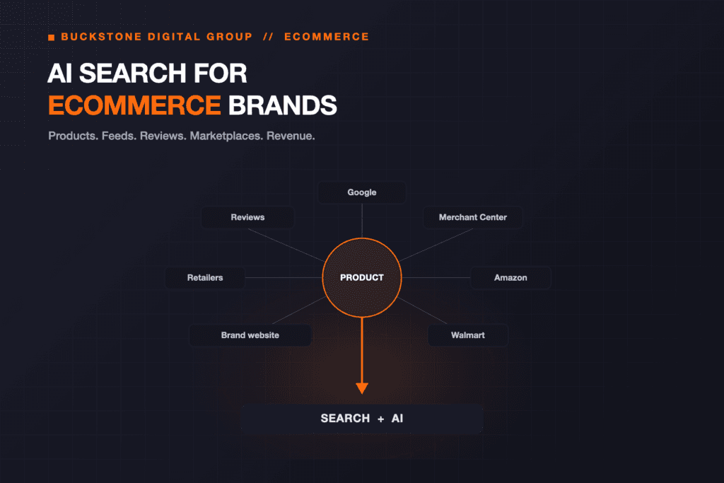 Ecommerce shopping graph and AI product discovery pipeline