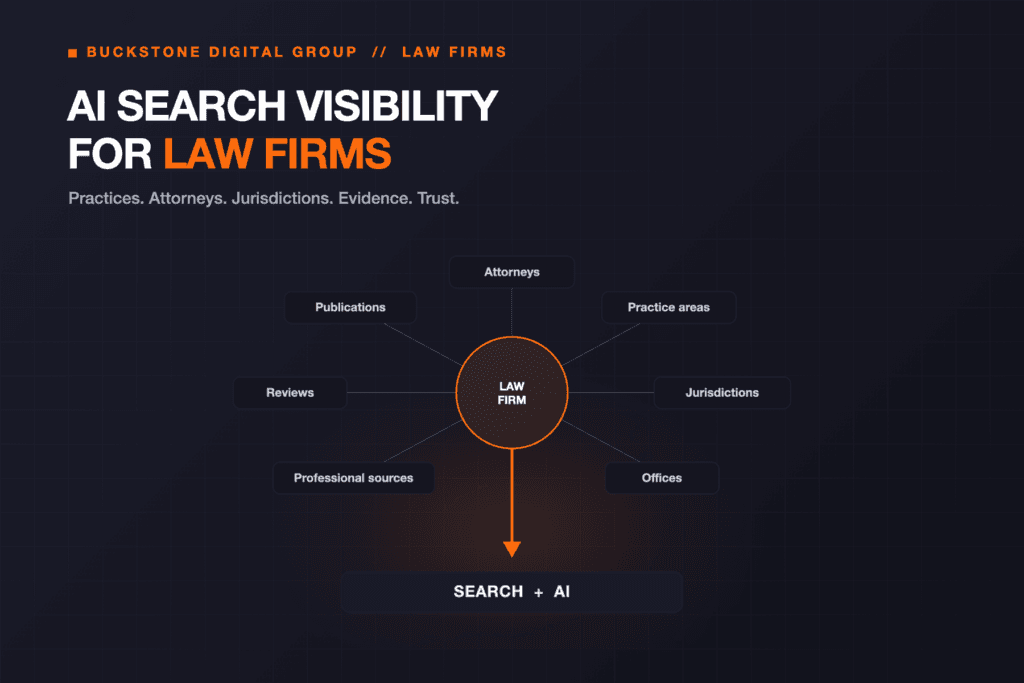 Legal entity verification and AEO architecture for law firms