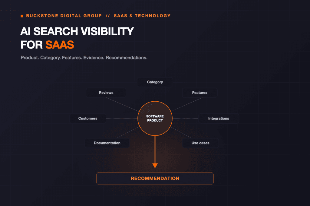 B2B SaaS entity architecture and technical documentation indexing for AI engines
