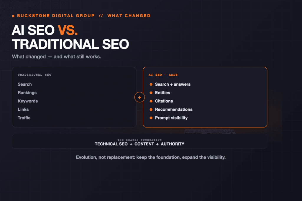 Architectural comparison between Traditional SEO and AI Search Optimization