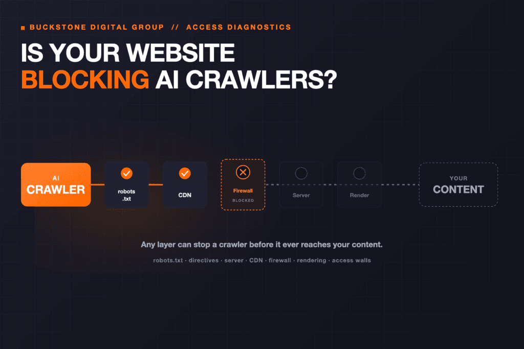 AI crawler access architecture