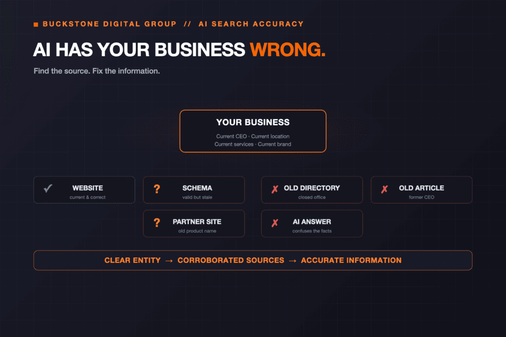 Data reconciliation and correction workflow for AI search engines