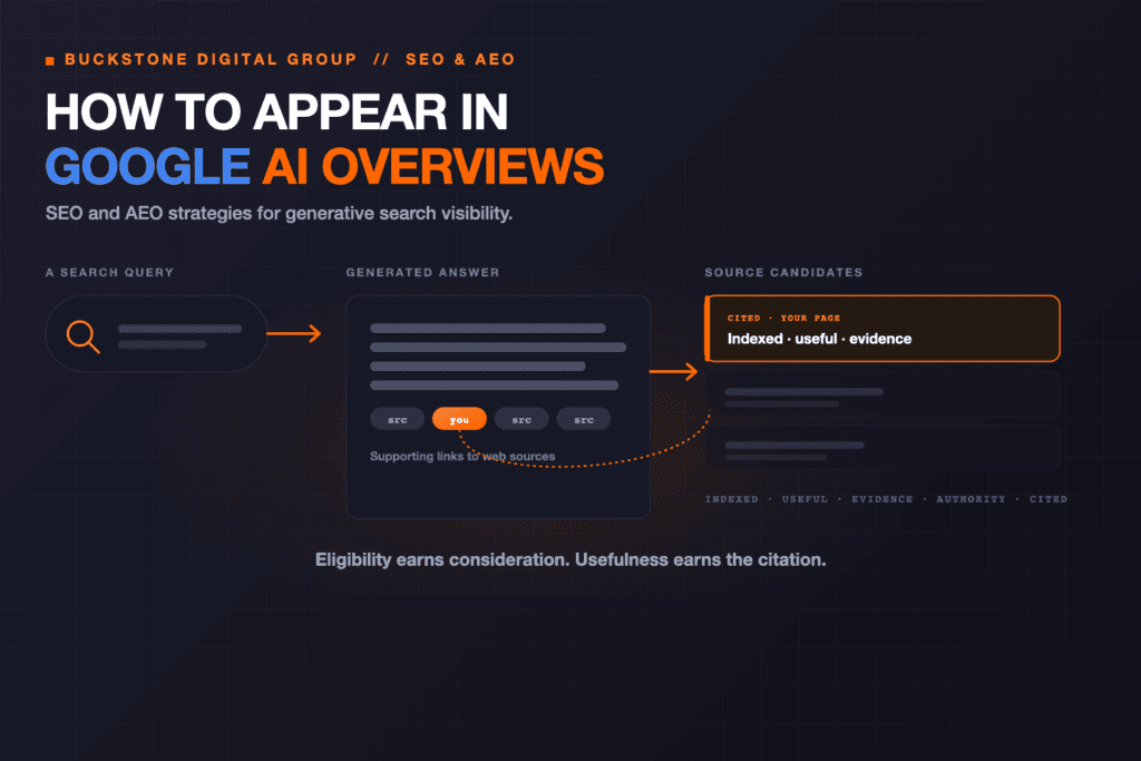 Google AI Overviews interface layout and citation cards