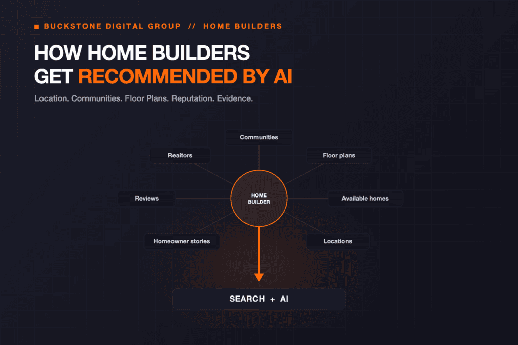 Home builder digital discovery architecture for AI platforms