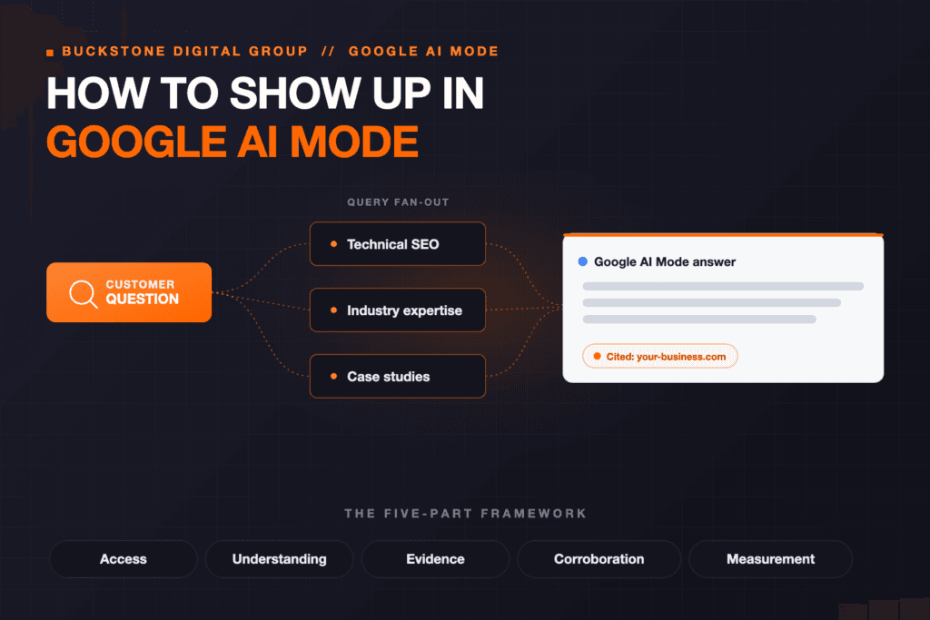 Google AI Mode conversational search architecture