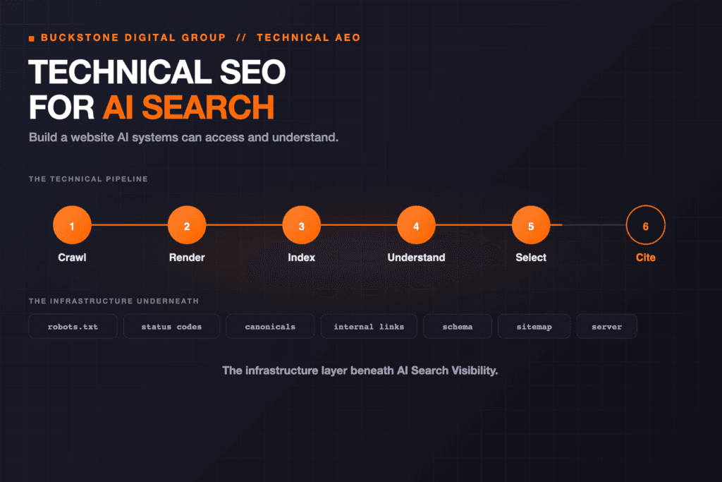 Technical SEO infrastructure for AI search engines