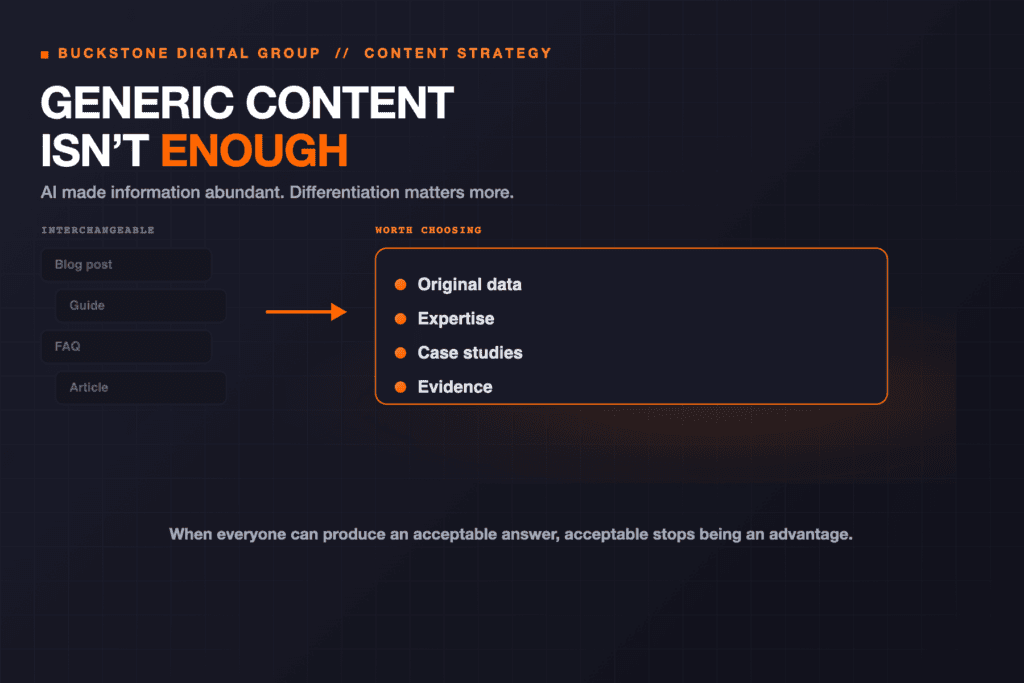 Comparison between commodity SEO content and high-density citation assets