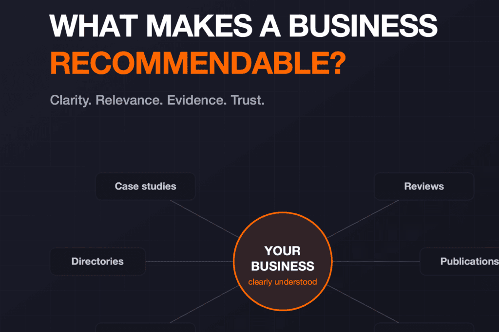 Entity trust verification model for AI search recommendations