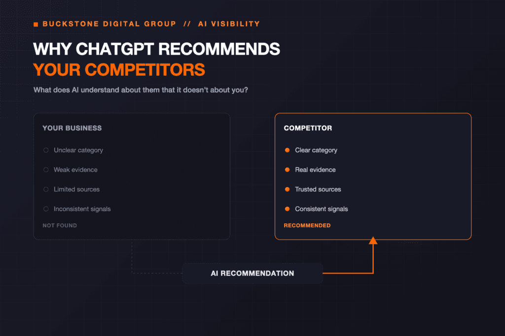 Competitor recommendation analysis and entity displacement in AI search